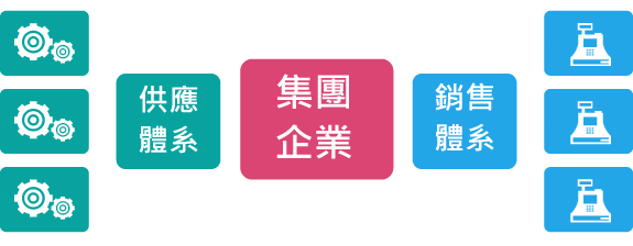 供應鏈協同，實現端對端整合