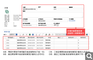 產品專案資訊透明化