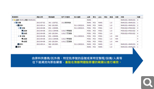 順向回溯，追查影響範圍！