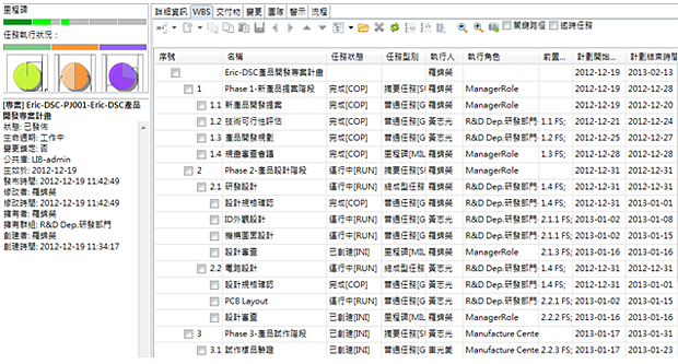 PLM專案計畫