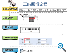 工時回報流程