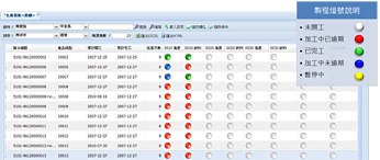 製程生產進度看板追蹤