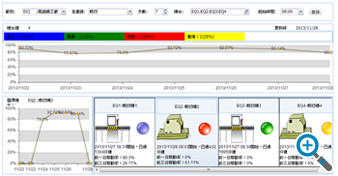 設備機台稼動趨勢報表