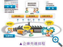 企業先進排程